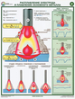 ПС46 Строение и параметры сварочной дуги (ламинированная бумага, А2, 2 листа) - Плакаты - Сварочные работы - Магазин охраны труда и техники безопасности stroiplakat.ru